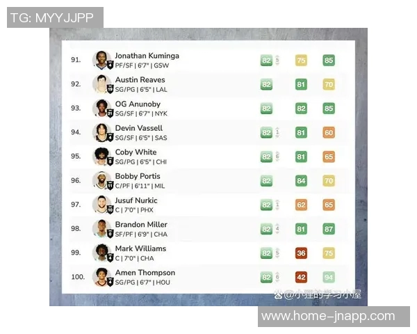 新赛季得分榜揭晓东契奇场均345分领跑马克西超越SGA字母哥紧随其后